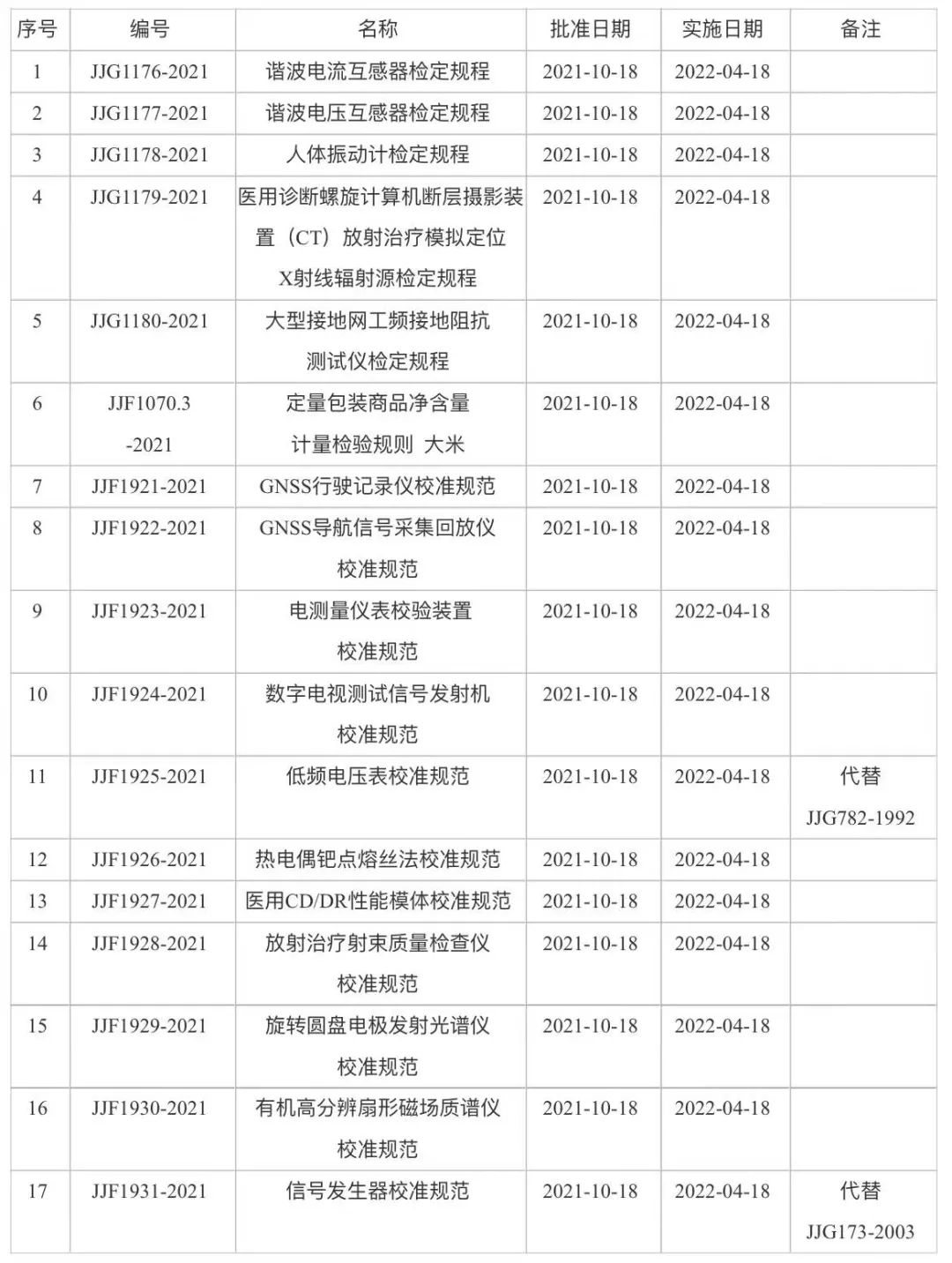 1641890137188563.jpg 3、17項(xiàng).jpg