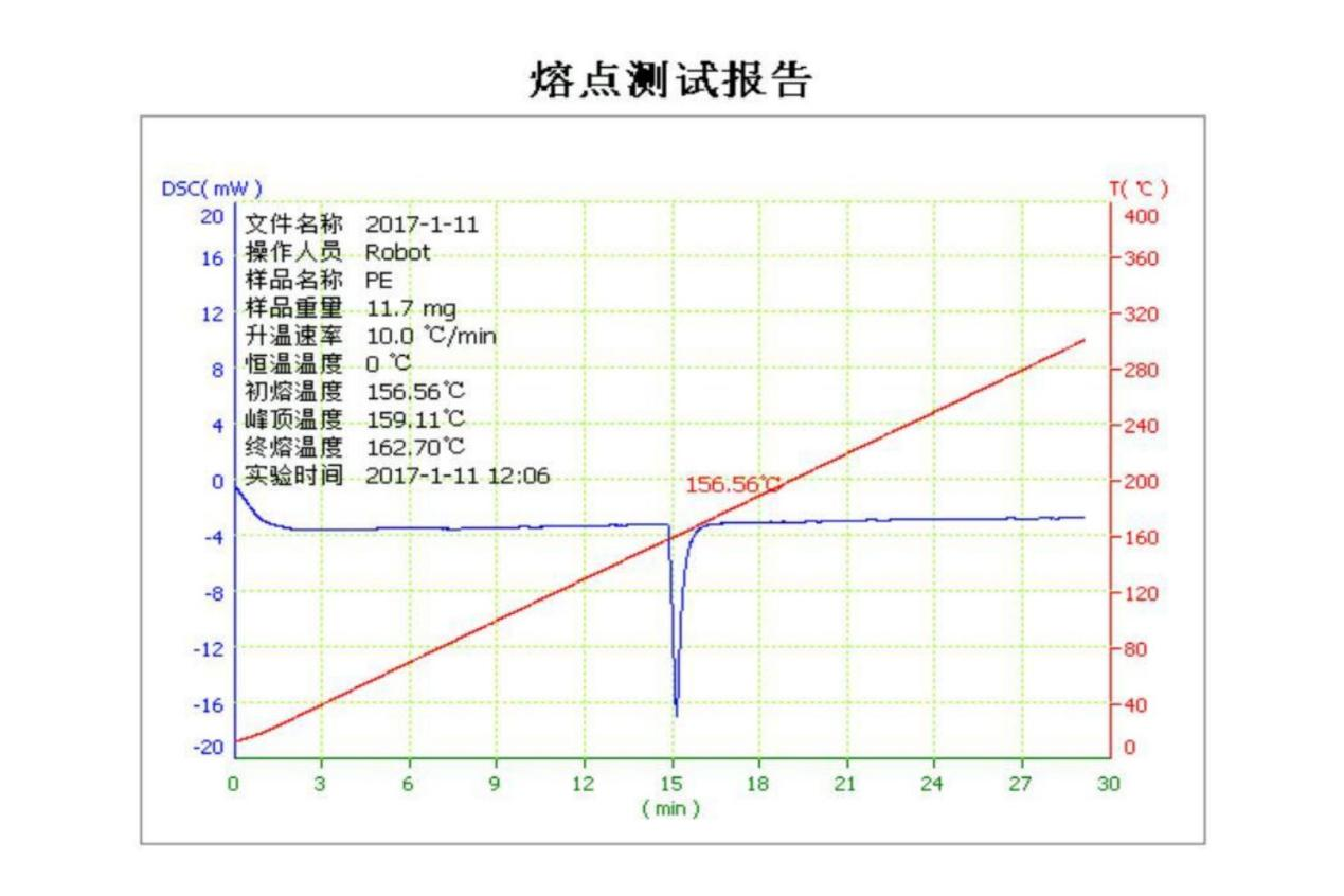 1741844208667694.png 熔點(diǎn)2.png